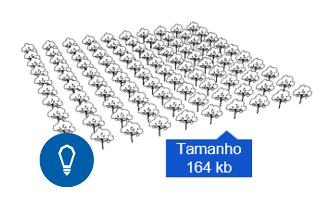 estilos sketchup imagem